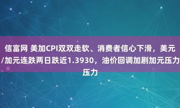 信富网 美加CPI双双走软、消费者信心下滑，美元/加元连跌两日跌近1.3930，油价回调加剧加元压力