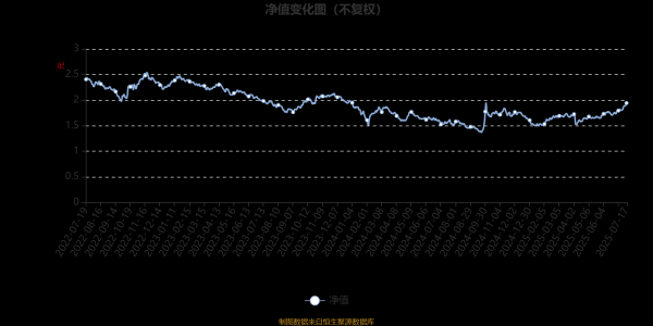 策略红 招商医药健康产业股票：2025年第二季度利润7863.23万元 净值增长率5.99%
