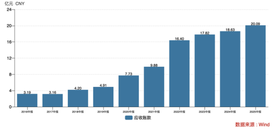 融胜配资 老板电器遭遇增长危机：中报营利双降，渠道端发展受挫