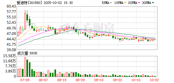 汇盈策略 爱迪特：公司积极利用自身已有的渠道优势，大力拓展中国地区的种植市场和渠道建设