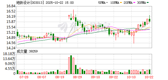 金富宝 地铁设计：截至2025年6月10日公司股东总户数为14293户