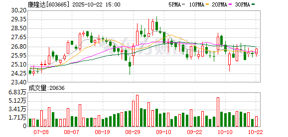 恒盈配资 康隆达：关于完成工商变更登记并换发营业执照的公告